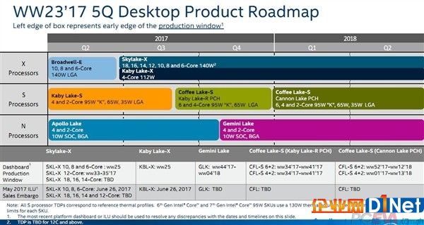 放弃挤牙膏！Intel 8代酷睿COU突变：10nm来了