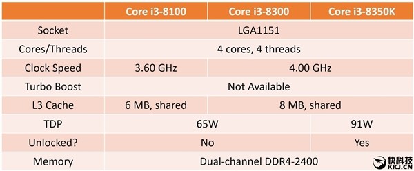 放弃挤牙膏！Intel 8代酷睿COU突变：10nm来了