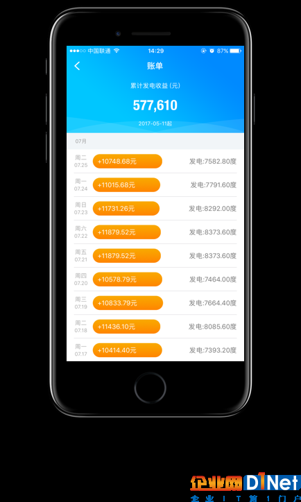 太阳能电站如何快速转型为新能源金融理财产品？