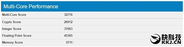 Intel 12核i9-7920X对比AMD锐龙5 Intel又得回去挤牙膏了