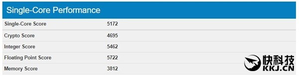Intel 12核i9-7920X对比AMD锐龙5 Intel又得回去挤牙膏了
