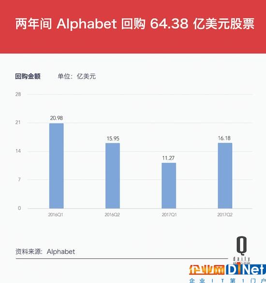 Google变身Alphabet两周年，这10个数字是成绩单