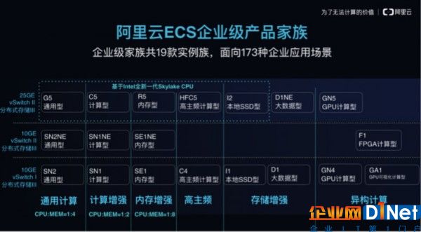 阿里云发布ECS企业级产品 19款实例族涵盖173个应用场景 