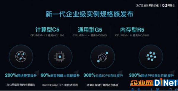 阿里云发布ECS企业级产品 19款实例族涵盖173个应用场景 