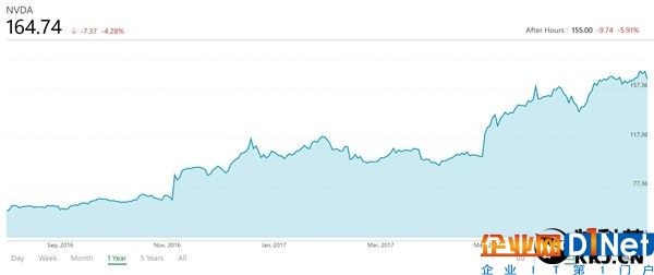 NVIDIA新财报：完美诠释数钱数到手抽筋