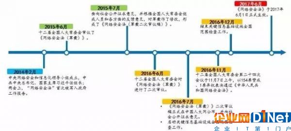 网络安全法解读1