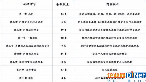 网络安全法解读2