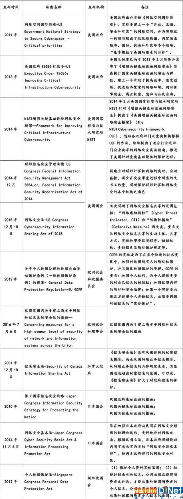 网络安全法解读5