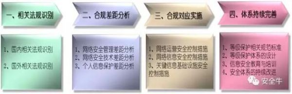网络安全法解读3