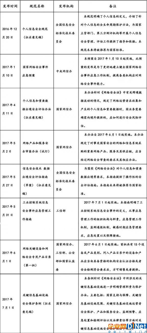 网络安全法解读4