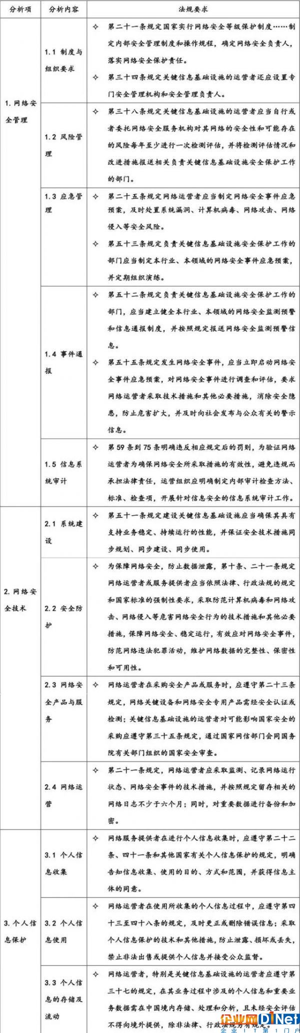 网络安全法解读6