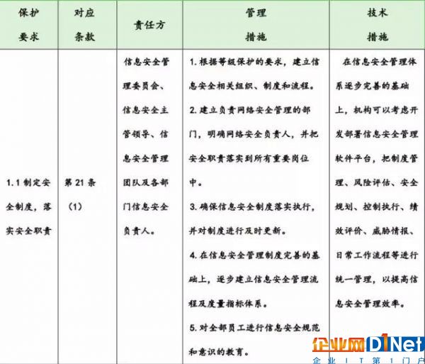 网络安全法解读7