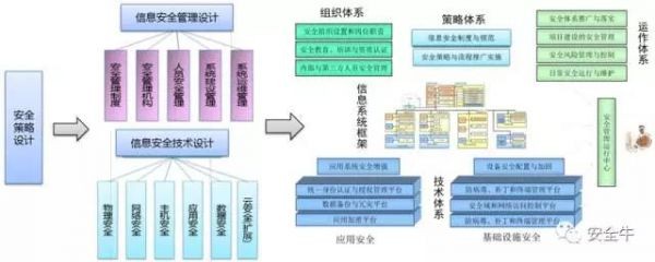 网络安全法解读10