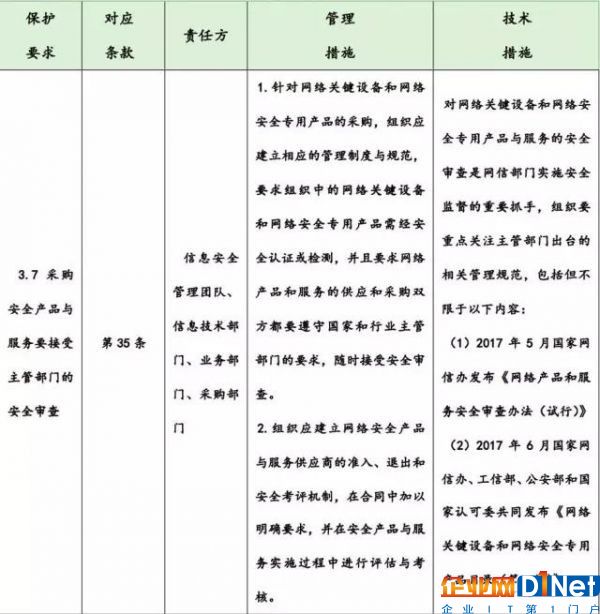 网络安全法解读9