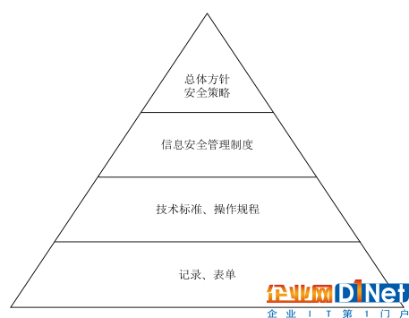 网络安全法3