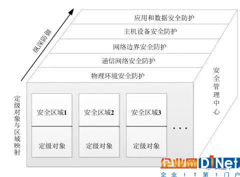 网络安全法解读12