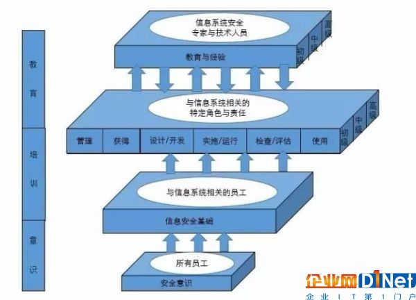 网络安全法解读14
