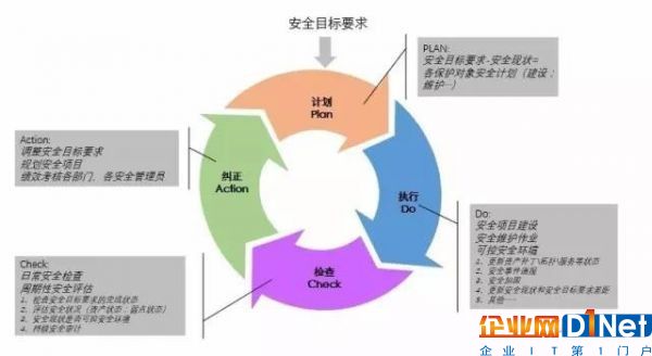 网络安全法解读17