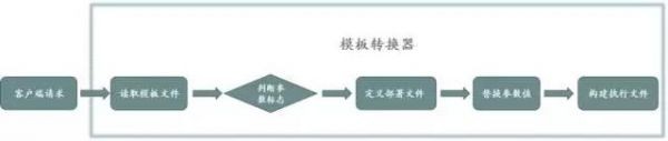 云技术6