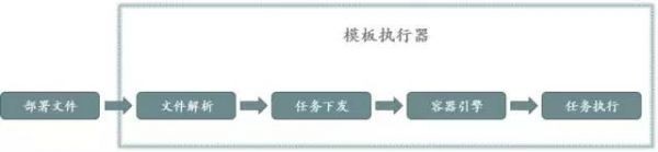 云技术8