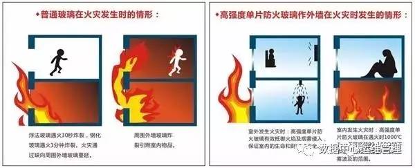 机房为什么要做防火玻璃隔断，为什么要采用防火玻璃6