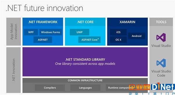 干翻Java！微软跨平台.NET Core 2.0版发布
