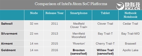 Intel 14nm代工！展讯发布SC9853I手机SoC：优化全面屏
