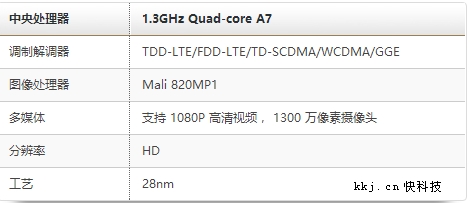 Intel 14nm代工！展讯发布SC9853I手机SoC：优化全面屏