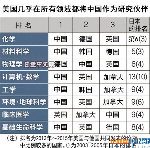 （图片来自日本经济新闻）