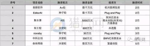 当心！2017上半年企业SaaS融资数量断崖式下滑，早期投资遇冷