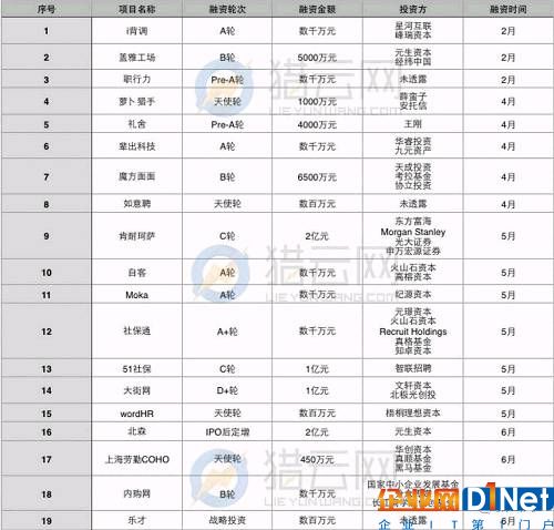 当心！2017上半年企业SaaS融资数量断崖式下滑，早期投资遇冷