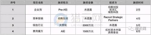 当心！2017上半年企业SaaS融资数量断崖式下滑，早期投资遇冷