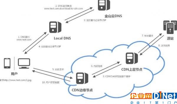 中国16家CDN牌照企业节点数据、带宽能力大对比6