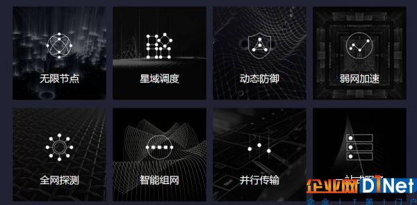 中国16家CDN牌照企业节点数据、带宽能力大对比9