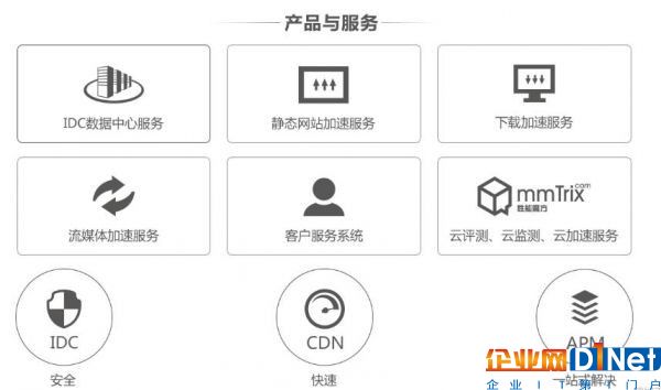 中国16家CDN牌照企业节点数据、带宽能力大对比5