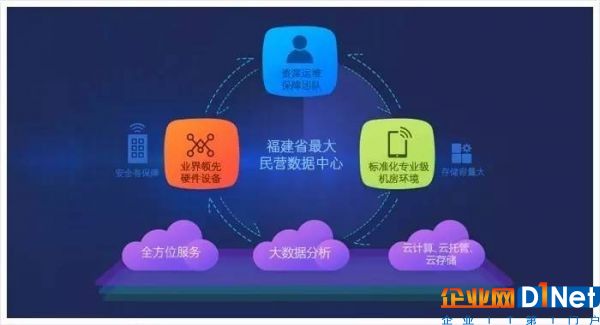 中国16家CDN牌照企业节点数据、带宽能力大对比11