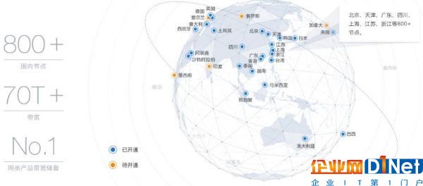 中国16家CDN牌照企业节点数据、带宽能力大对比3