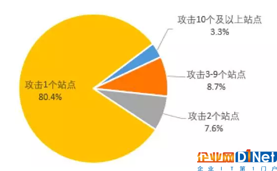 攻击7