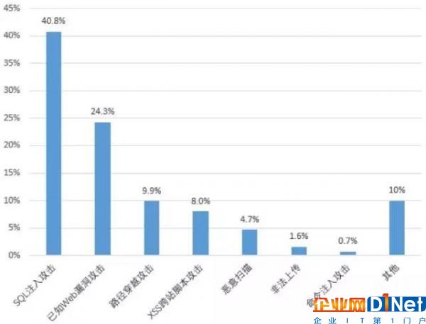 攻击10
