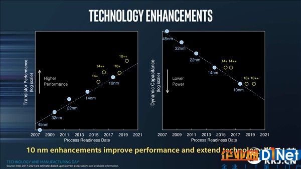 从未见Intel如此着急！连曝三代10nm
