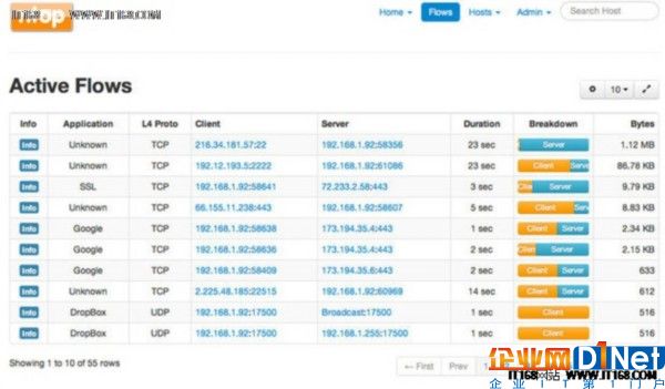 这7个开源监控工具 你的网络值得拥有