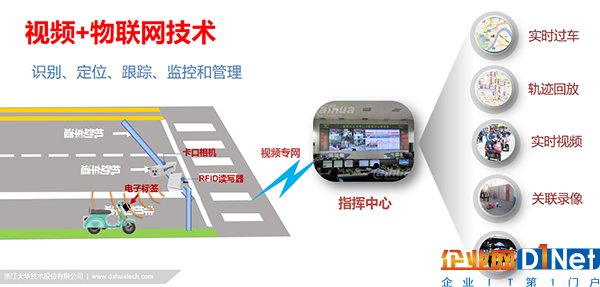 RFID技术在安防领域的运用