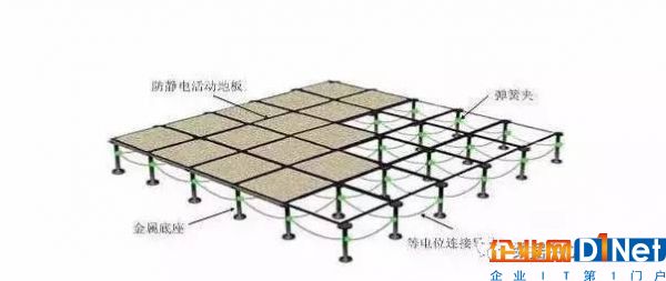 什么是机房六面体等电位接地 ？