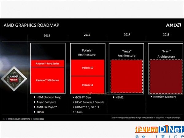 其实，NVIDIA的Tesla V100加速卡就已经捷足先登，通过搭载Tensor核心强化。