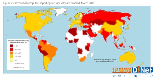 微软：一半Win7电脑“裸奔” 这个国家不忍直视