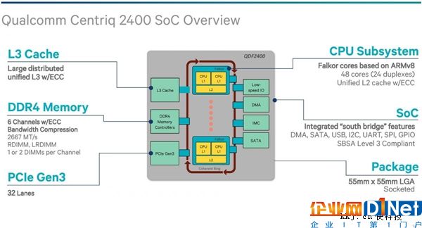 高通发布第5代自主ARM CPU架构Falkor：24核10nm