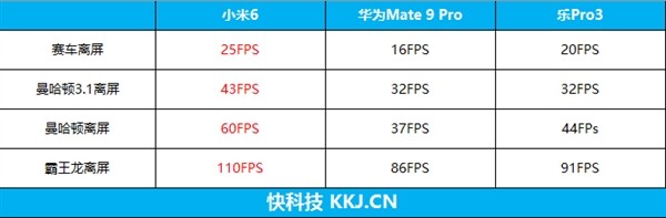 AMD 14nm Ryzen 7/5 APU现身：Vega GPU诡异