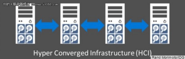 Windows Server 2016的5大关键特性