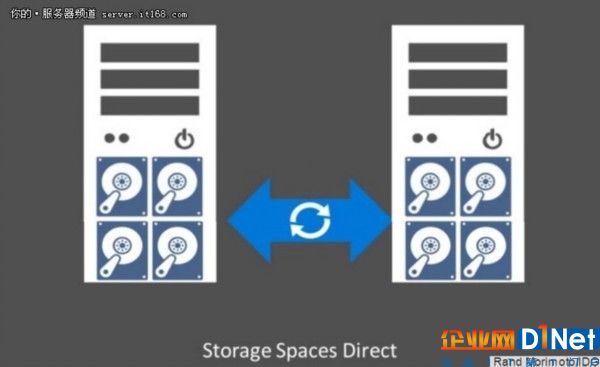 Windows Server 2016的5大关键特性