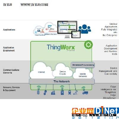 IDC：全球5大顶级IoT平台供应商